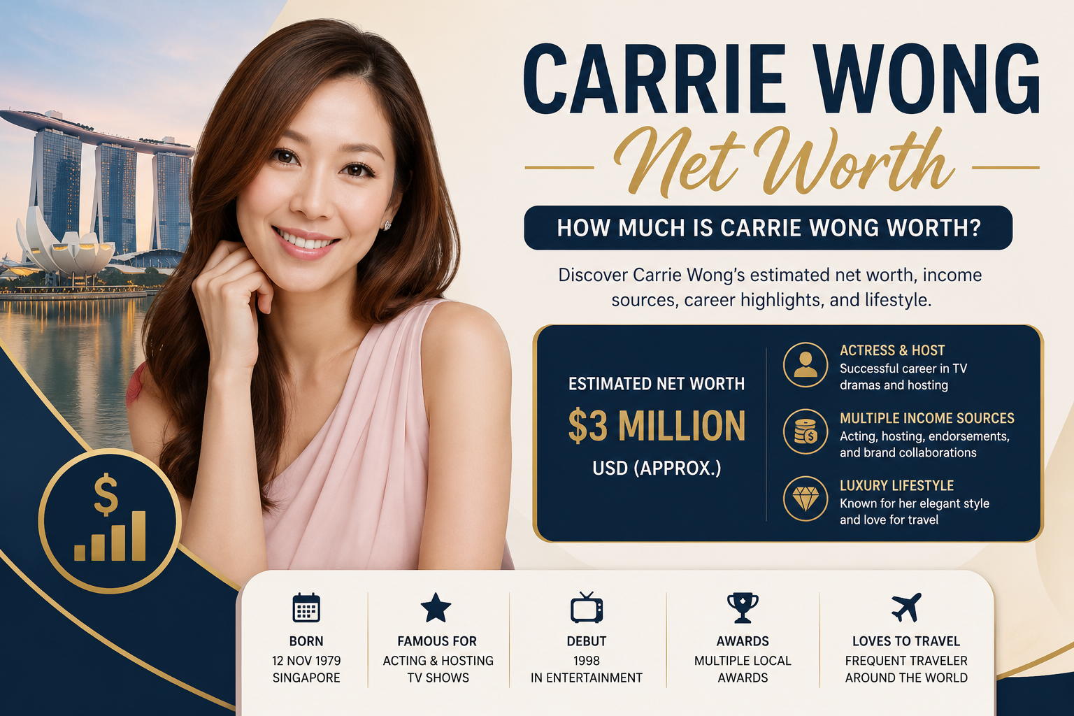 Carrie Wong Net Worth