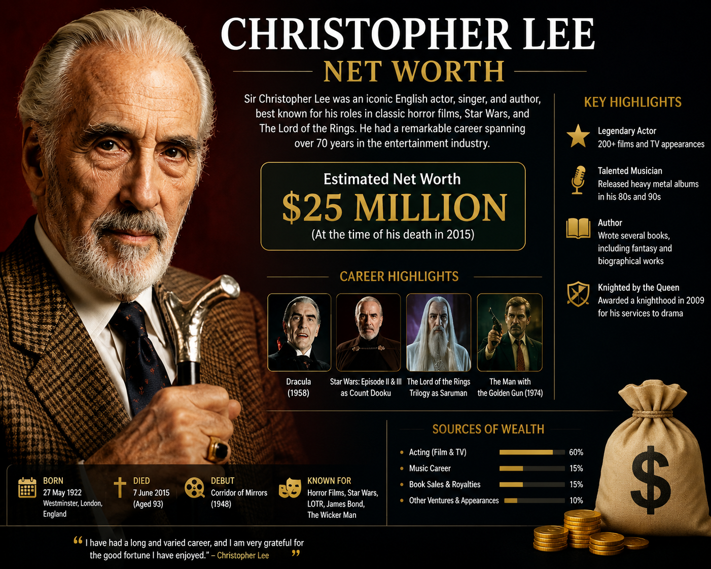 Christopher Lee Net Worth