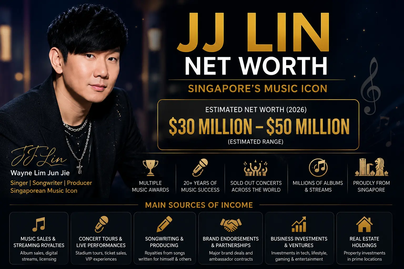 JJ Lin Net Worth